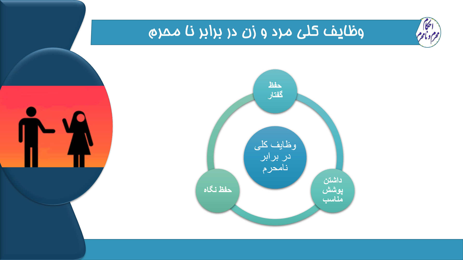 پاورپوینت وظایف مرد و زن در برابر نامحرم